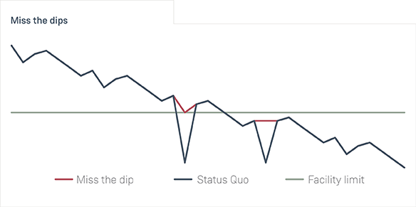 Pub_200427_Cash-management_Chart2.png