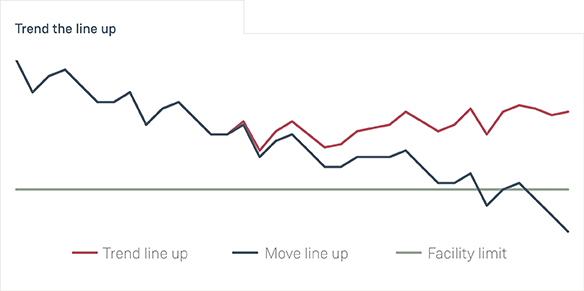 Pub_200427_Cash-management_Chart4.png