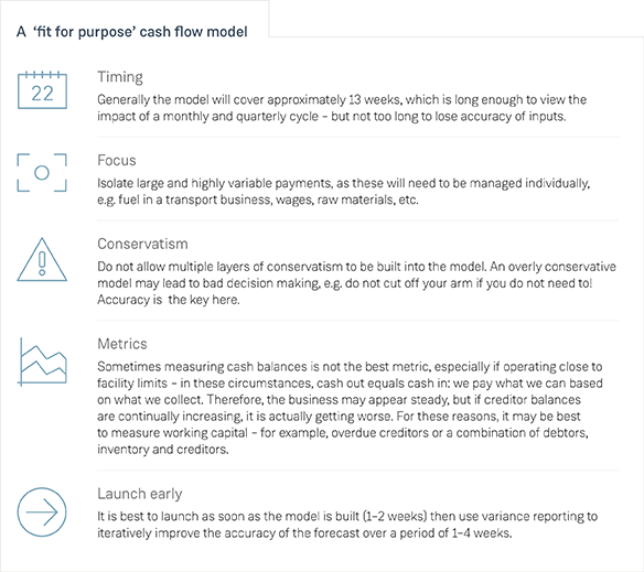 Pub_200427_Cash-management_model.png